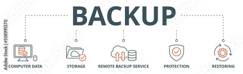 Backup banner web icon vector illustration concept for restoring data and recovery after loss and disaster with icon of computer data, storage, remote backup service, protection and restoring photo