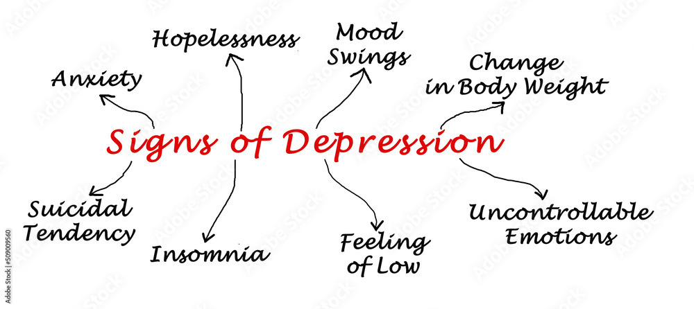 Eiight Main Signs of Depression