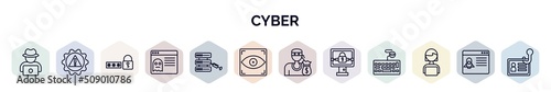 set of cyber web icons in outline style. thin line icons such as hack, risk, passwords, rootkit, code injection, biometric recognition, theft, ransomware, woman online icon.