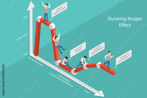 3D Isometric Flat Vector Conceptual Illustration of Dunning-Kruger Effect, Comparing self-assessment with objective performance photo