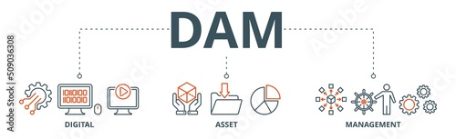 Dam banner web icon vector illustration concept of digital asset management with icon of binary, automation, processing, design, data, network, and connection