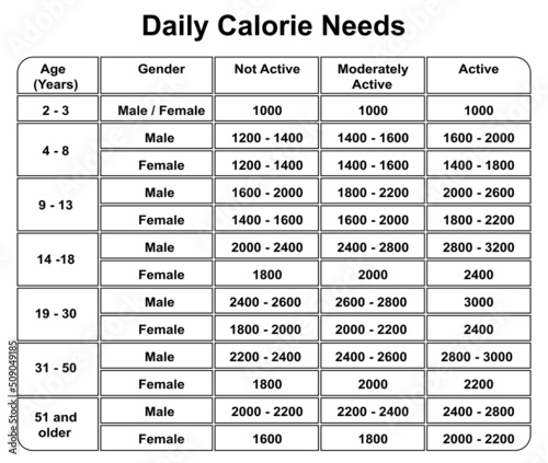 Daily Calories Needs. Daily Calories chart. Colorful Symbols. Vector illustration.