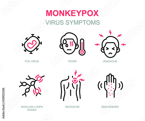 Monkeypox virus symptoms icon. Pox virus, fever, headache, swollen lymph nodes, backache, skin rashes. Simple outline style symbol. Thin line vector illustration isolated on white background. EPS 10.
