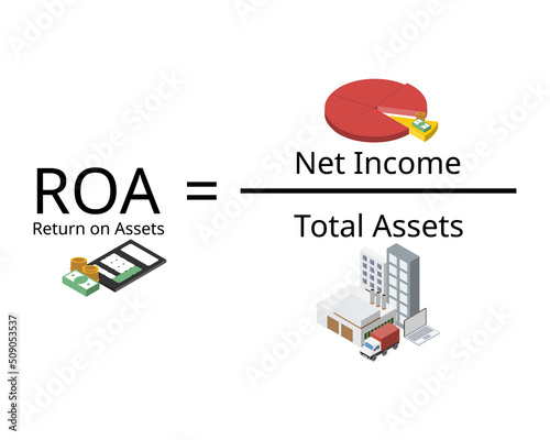 ROA or return on assets is calculated by dividing net income by the average of company total assets