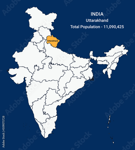 uttarakhand state location, formation and population in India