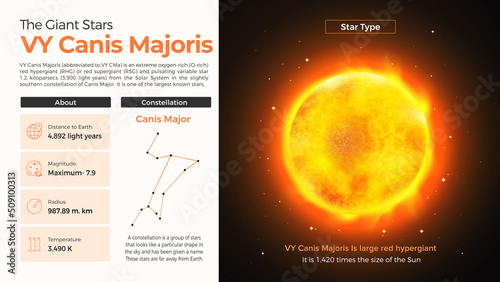 The Solar System-Canis Majoris and its characteristics