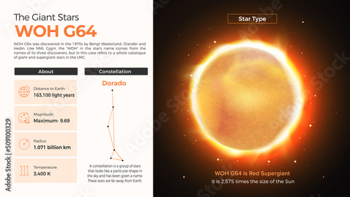 The Solar System-WOH G64 Star and its characteristics