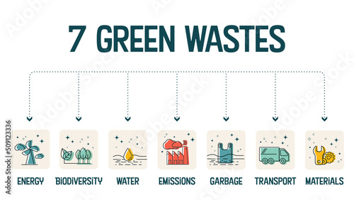 The vector infographic illustration in the 7 green waste reduction concept has many dimensions such as transportation, garbage, material, water, biodiversity, energy, and emission in carbon footprint 