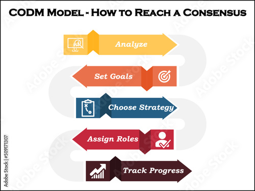 CODM Model - How to reach a consensus Concept with Icons in an Infographic template