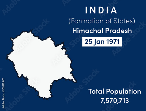 Himachal Pradesh state location, formation and population in India