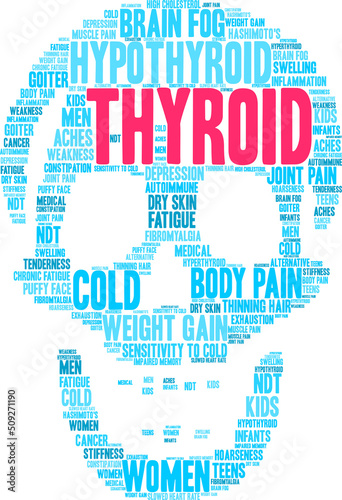 Thyroid Word Cloud on a white background. 