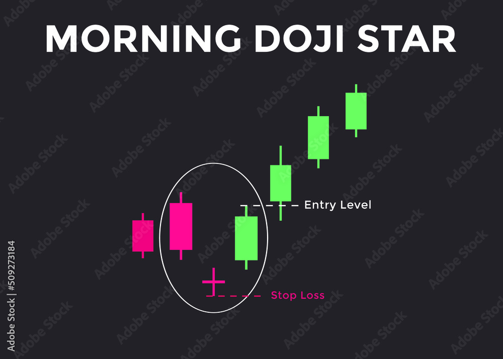 Morning Doji Star candlestick chart pattern. Candlestick chart Pattern ...