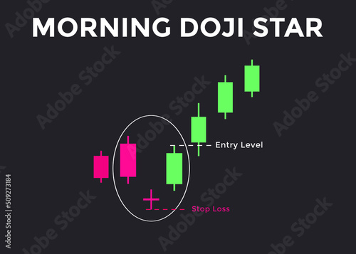 Morning Doji Star candlestick chart pattern. Candlestick chart Pattern For Traders. Powerful Counterattack bullish Candlestick chart for forex, stock, cryptocurrency 
