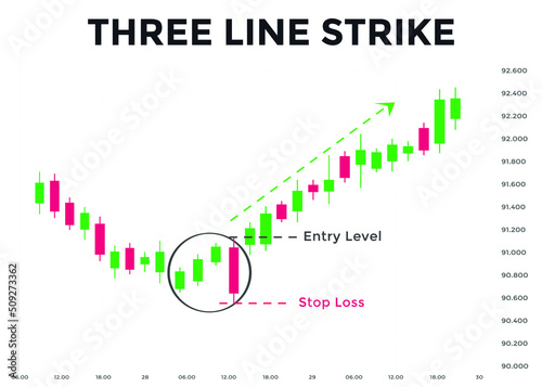 Three Line Strike candlestick chart pattern. Candlestick chart Pattern For Traders. Powerful Counterattack bullish Candlestick chart for forex, stock, cryptocurrency 
