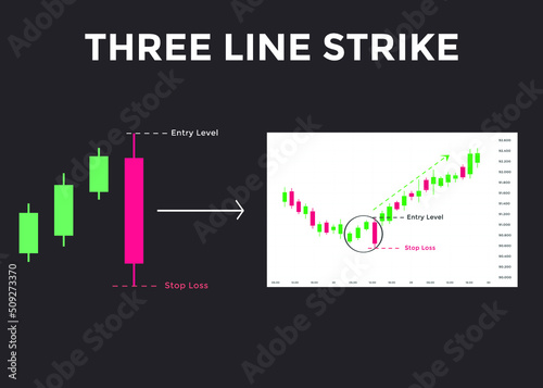 Three Line Strike candlestick chart pattern. Candlestick chart Pattern For Traders. Powerful Counterattack bullish Candlestick chart for forex, stock, cryptocurrency 
