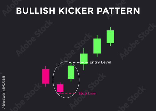 Bullish kicker candlestick chart pattern. Candlestick chart Pattern For Traders. Powerful Counterattack bullish Candlestick chart for forex, stock, cryptocurrency 
