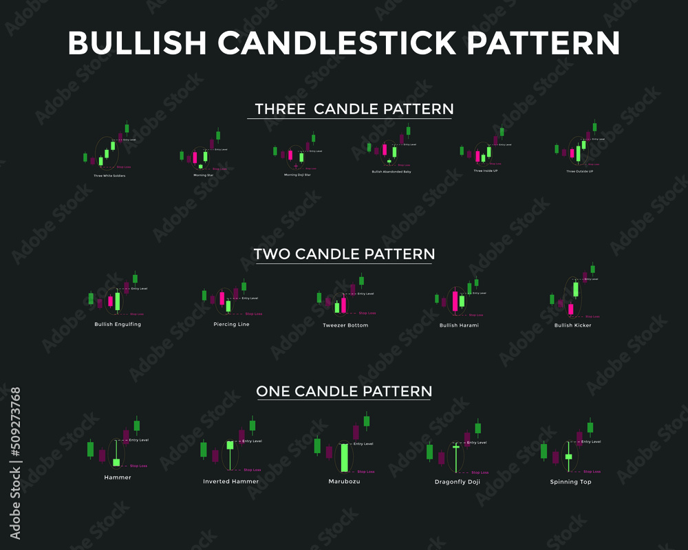 Bullish candlestick chart pattern. Candlestick chart Pattern For