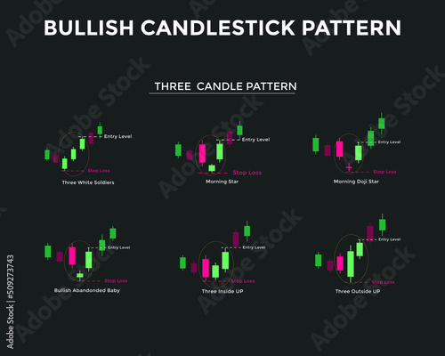 Bullish candlestick chart pattern. three Candle Patterns. Candlestick chart Pattern For Traders. Japanese candlesticks pa. stock, cryptocurrency etc. Trading signal, stock market analysis