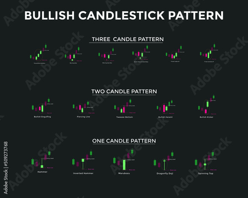 Bullish candlestick chart pattern. Candlestick chart Pattern For Traders. Japanese candlesticks pattern. Powerful bullish Candlestick chart pattern for stock, cryptocurrency etc. Trading signal