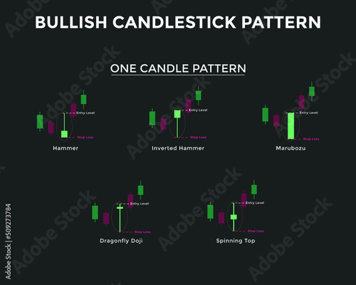 Bullish candlestick chart pattern. one Candle Patterns. Candlestick chart Pattern For Traders. Japanese candlesticks pa. forex, stock, cryptocurrency etc. Trading signal, stock market analysis
