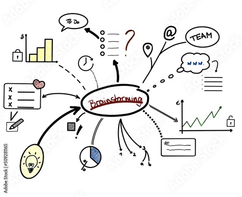 Brainstorming ~ Vorlage Erklärung Anleitung Ideen - Sketchnote - How to … Grafik Icons Doodles