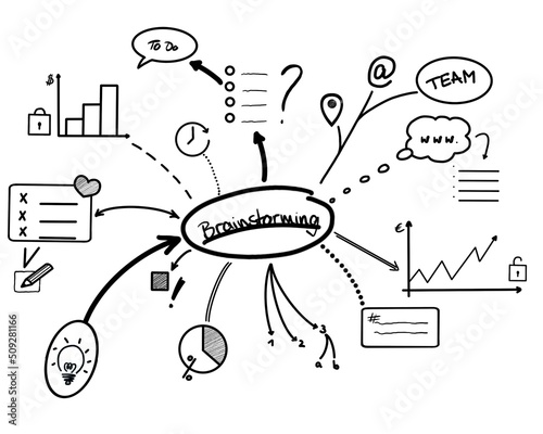 Brainstorming ~ Vorlage Erklärung Anleitung Ideen - Sketchnote - How to … Grafik Icons Doodles
