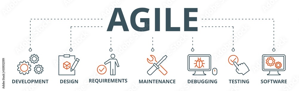 Agile banner web icon vector illustration concept with icon of development, design, requirements, maintenance, debugging, testing and software - obrazy, fototapety, plakaty 