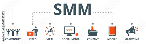 SMM banner web icon vector illustration concept of social media marketing with icon of community, video, viral, social media, content, mobile and marketing