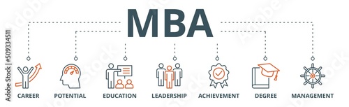 MBA banner web icon vector illustration concept of master of business administration with icon of career, potential, education, leadership, achievement, degree and management.