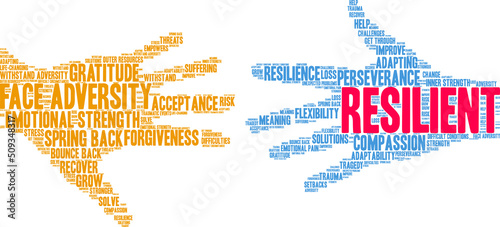 Resilient Word Cloud on a white background. 