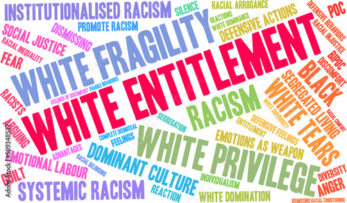 White Entitlement Word Cloud on a white background. 