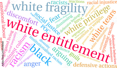 White Entitlement Word Cloud on a white background 