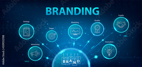 Branding banner web icon for business and general marketing, targeting, social media, awareness, customer service, quality and brand loyalty. Banner brand with keywords. Branding technologies concept.