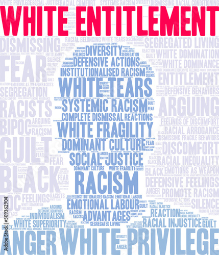 White Entitlement Word Cloud on a white background. 