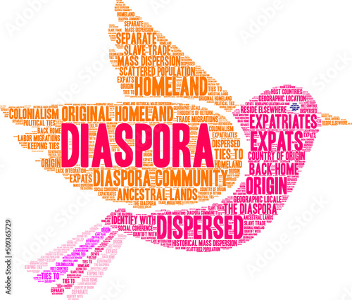 Diaspora Word Cloud on a white background. 