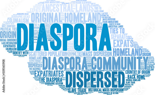 Diaspora Word Cloud on a white background. 