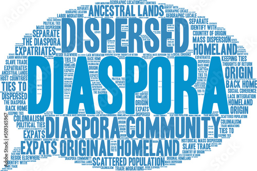 Diaspora Word Cloud on a white background. 