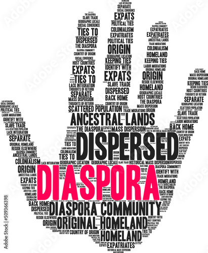 Diaspora Word Cloud on a white background. 