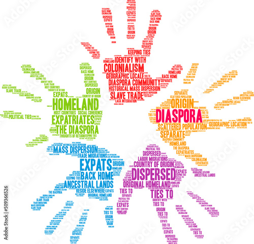 Diaspora Word Cloud on a white background. 