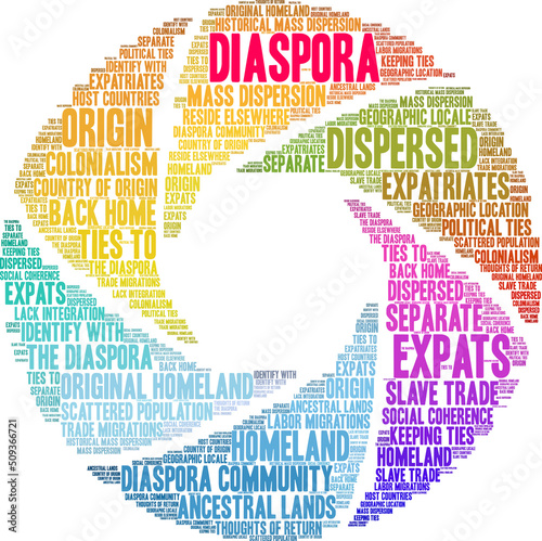 Diaspora Word Cloud on a white background. 