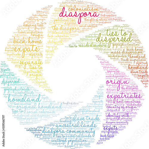 Diaspora Word Cloud on a white background. 