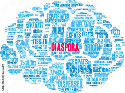 Diaspora Word Cloud on a white background. 
