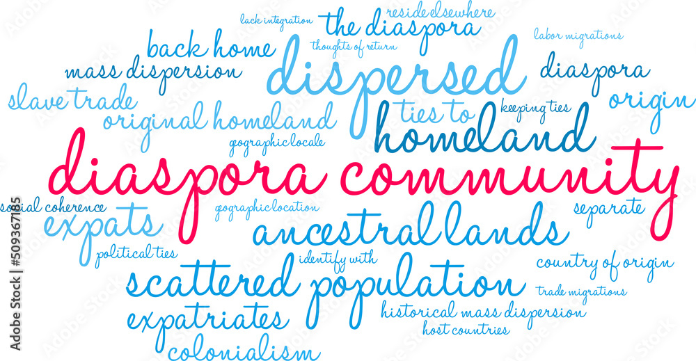 Diaspora Community Word Cloud on a white background. 