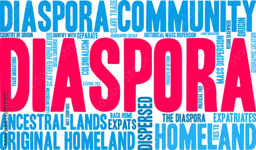 Diaspora Word Cloud on a white background. 
