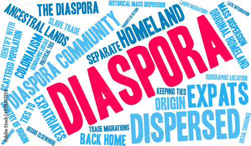 Diaspora Word Cloud on a white background. 