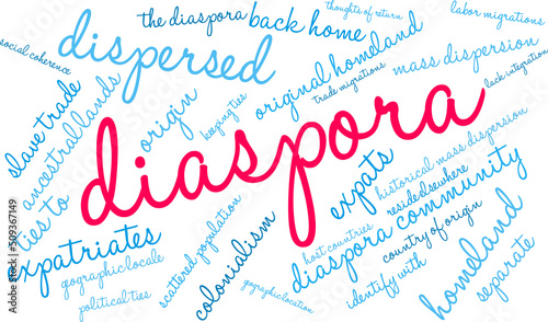 Diaspora Word Cloud on a white background. 