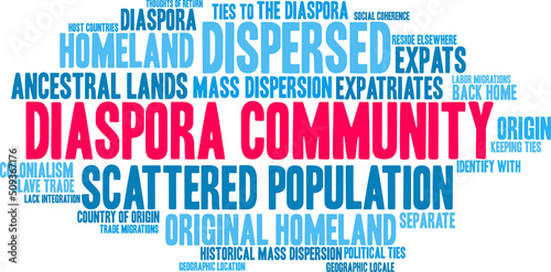 Diaspora Community Word Cloud on a white background. 
