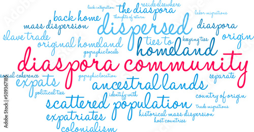 Diaspora Community Word Cloud on a white background. 