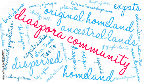 Diaspora Community Word Cloud on a white background. 