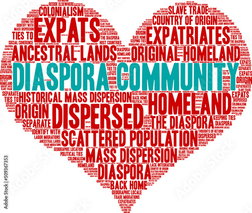 Diaspora Community Word Cloud on a white background. 